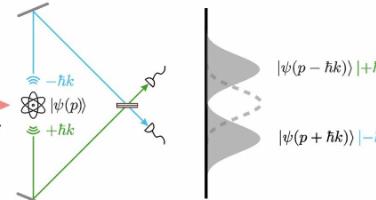 我国科学家取得量子研究新进展 终结爱因斯坦与玻尔世纪之辩