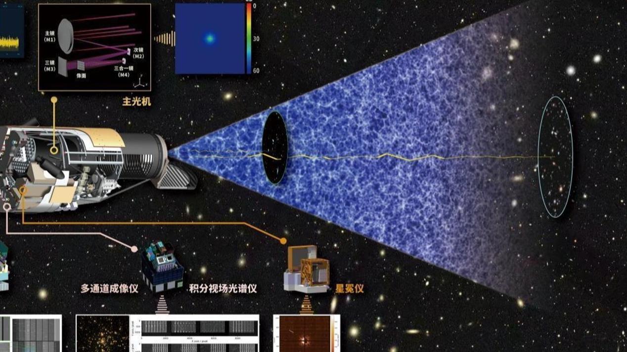 成果发布！一文了解中国空间站巡天空间望远镜研究最新进展