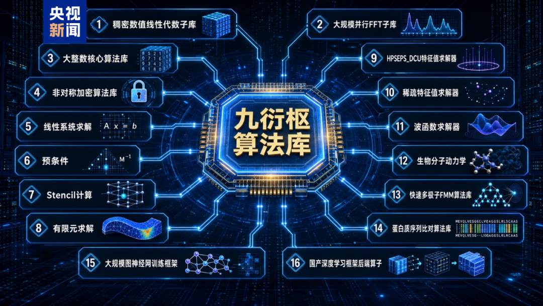 “异算方舟”国产计算系统软件生态全栈平台上线
