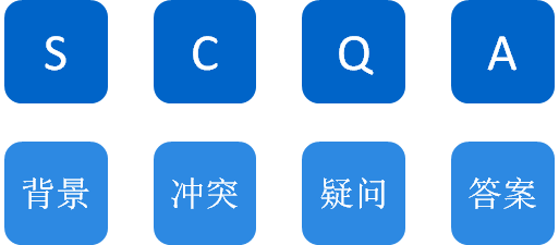 鸟哥笔记,数据运营,三元方差,策略,数据思维,数据分析,策略,数据分析
