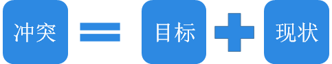 鸟哥笔记,数据运营,三元方差,策略,数据思维,数据分析,策略,数据分析