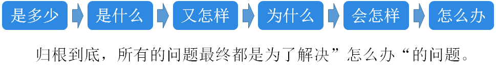 鸟哥笔记,数据运营,三元方差,策略,数据思维,数据分析,策略,数据分析