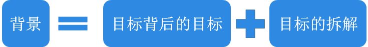 鸟哥笔记,数据运营,三元方差,策略,数据思维,数据分析,策略,数据分析