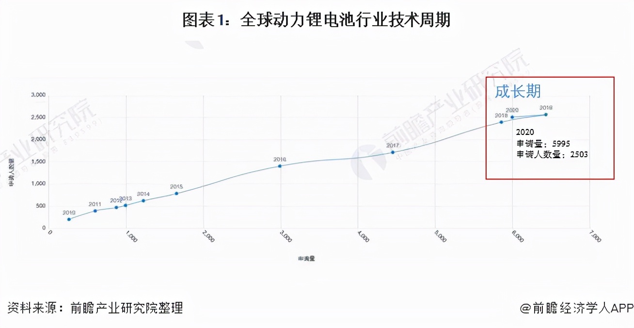 收藏！《2021年全球动力锂电池行业技术全景图谱》