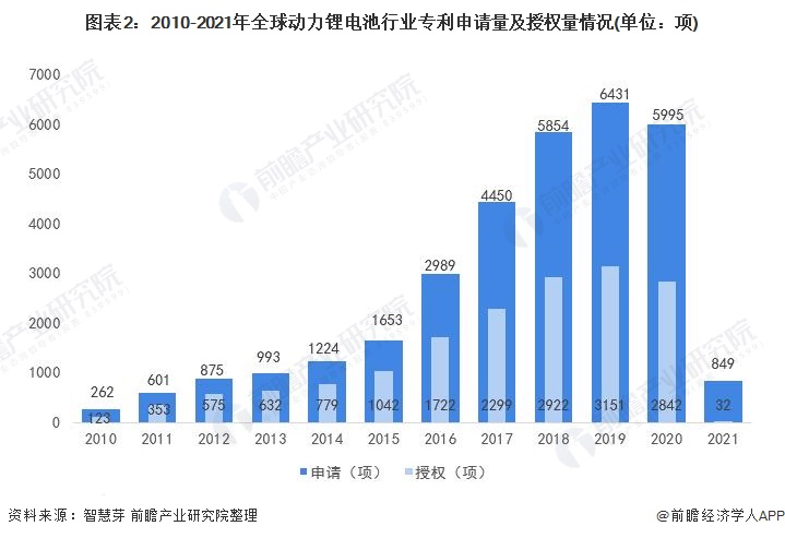 收藏！《2021年全球动力锂电池行业技术全景图谱》