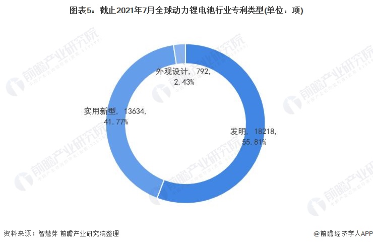 收藏！《2021年全球动力锂电池行业技术全景图谱》