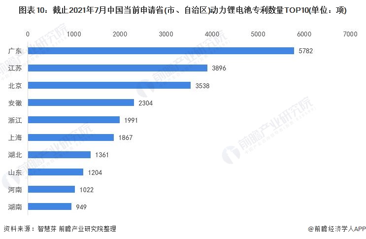 收藏！《2021年全球动力锂电池行业技术全景图谱》