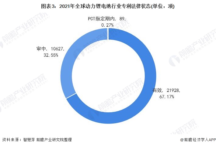 收藏！《2021年全球动力锂电池行业技术全景图谱》