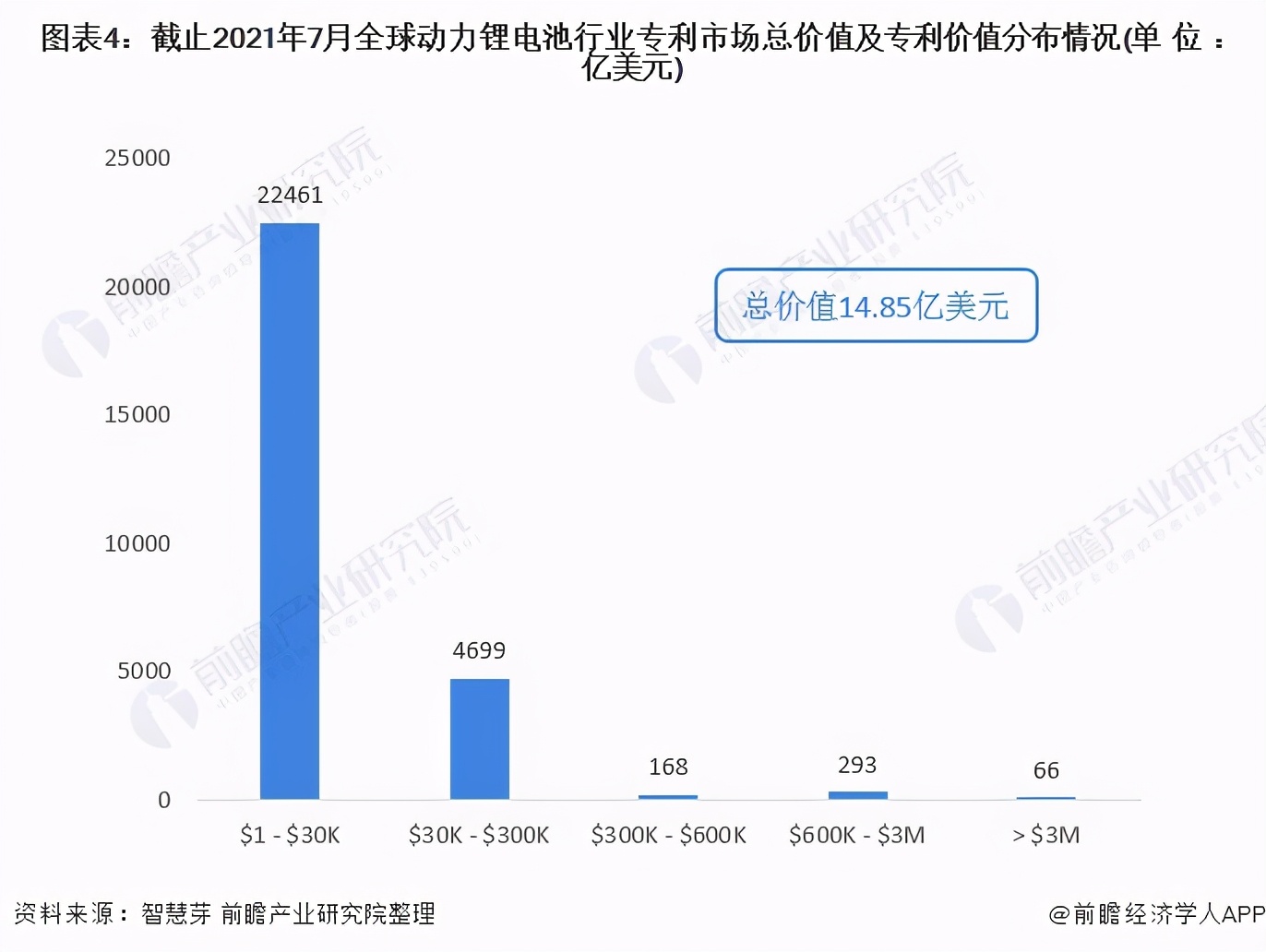 收藏！《2021年全球动力锂电池行业技术全景图谱》