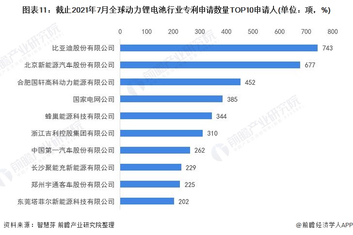 收藏！《2021年全球动力锂电池行业技术全景图谱》