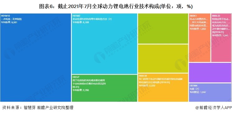 收藏！《2021年全球动力锂电池行业技术全景图谱》