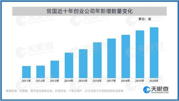 青年创业城市活力报告出炉 数据洞察创业新趋势