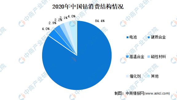 2021年中国锂电池正极材料产业链全景图上中下游市场及企业分析