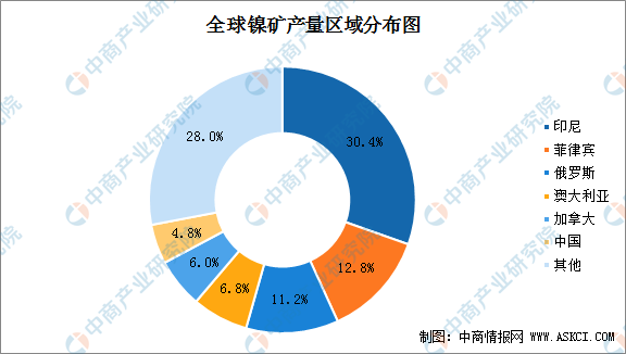 2021年中国锂电池正极材料产业链全景图上中下游市场及企业分析