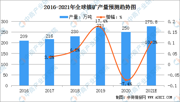 2021年中国锂电池正极材料产业链全景图上中下游市场及企业分析