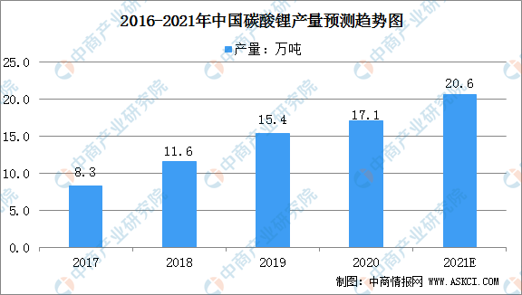 2021年中国锂电池正极材料产业链全景图上中下游市场及企业分析