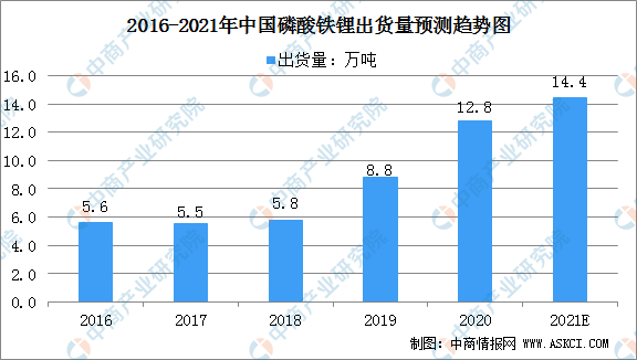 2021年中国锂电池正极材料产业链全景图上中下游市场及企业分析