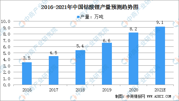 2021年中国锂电池正极材料产业链全景图上中下游市场及企业分析