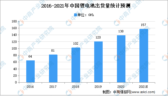 2021年中国锂电池正极材料产业链全景图上中下游市场及企业分析