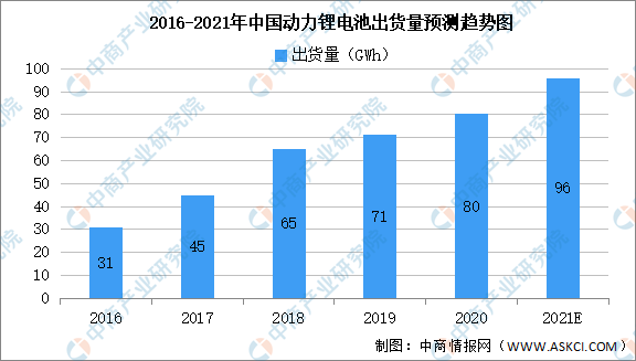 2021年中国锂电池正极材料产业链全景图上中下游市场及企业分析