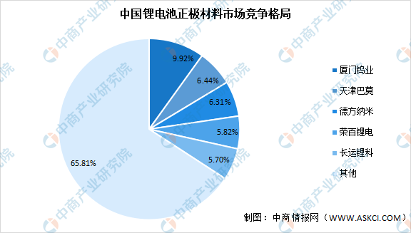 2021年中国锂电池正极材料产业链全景图上中下游市场及企业分析