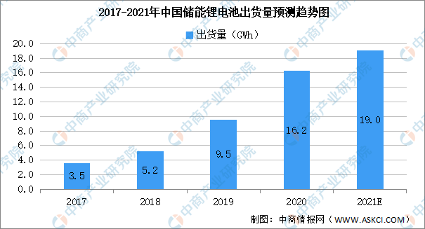 2021年中国锂电池正极材料产业链全景图上中下游市场及企业分析