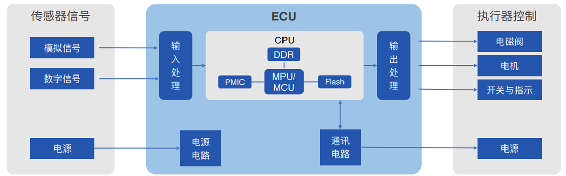 是什么原因导致了最近汽车芯片的短缺？