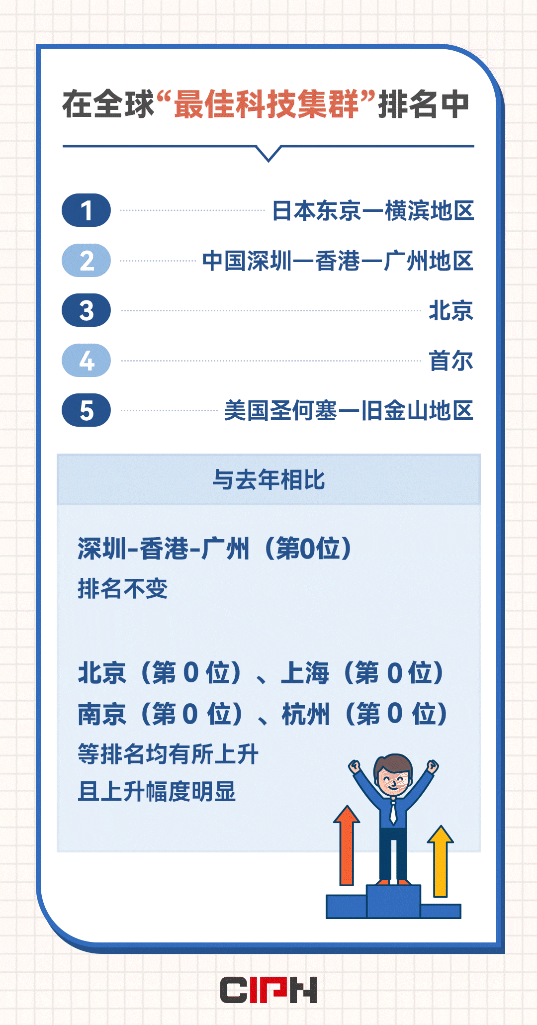 《2021年全球创新指数报告》发布！中国名列第12位，连续9年稳步上升