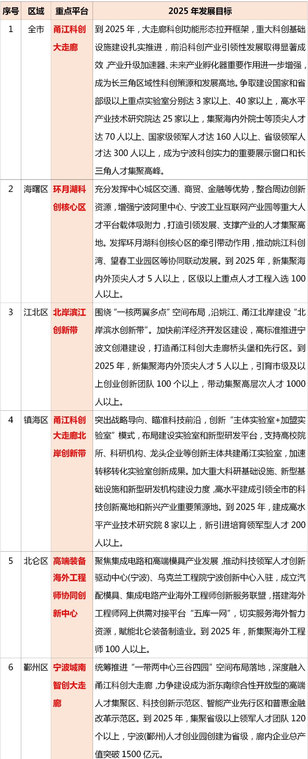 宁波人才发展“十四五”规划发布