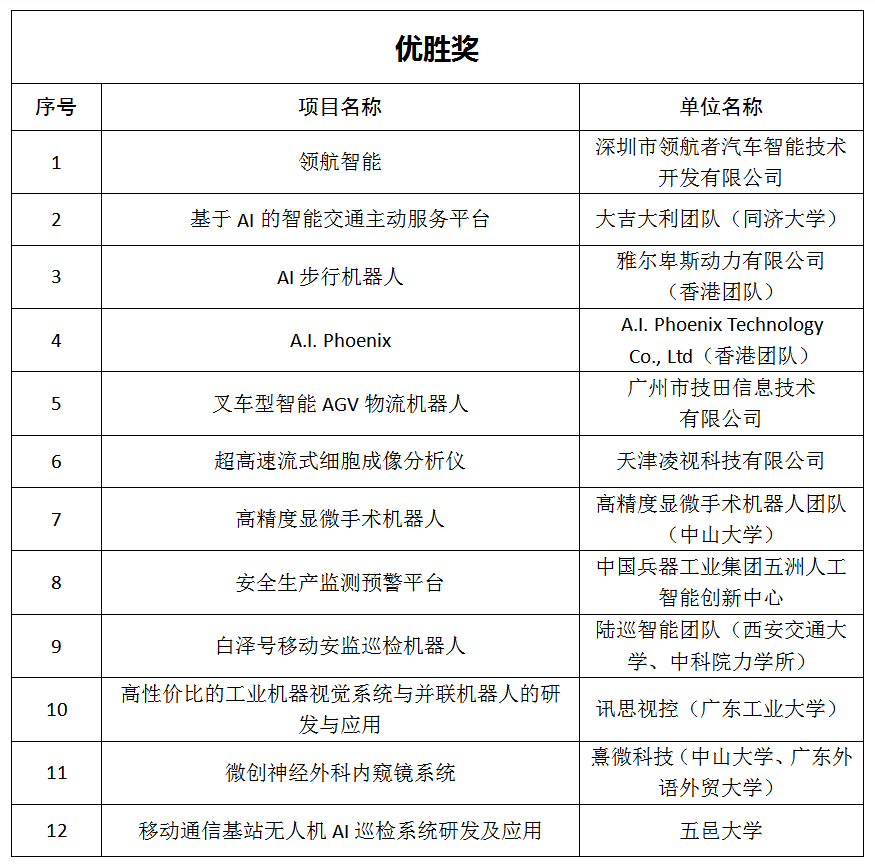 优胜奖