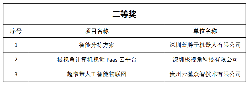 二等奖