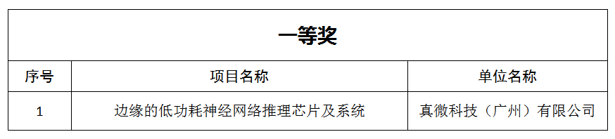 一等奖