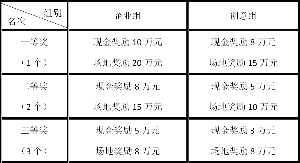 涉县大赛奖励