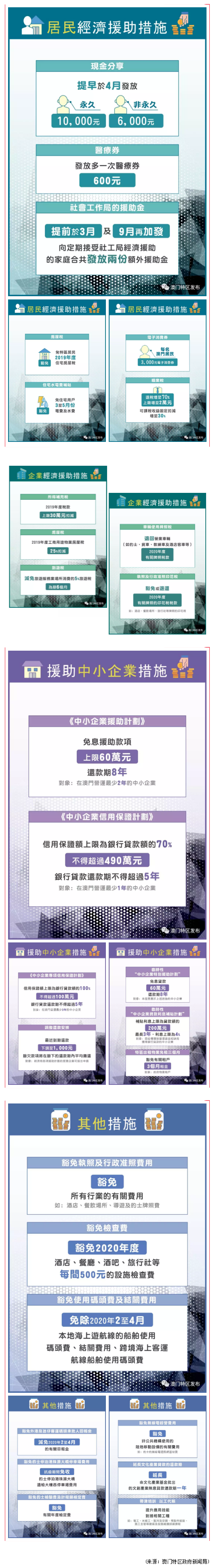 【一图看懂】澳门应对新冠肺炎的临时舒困措施