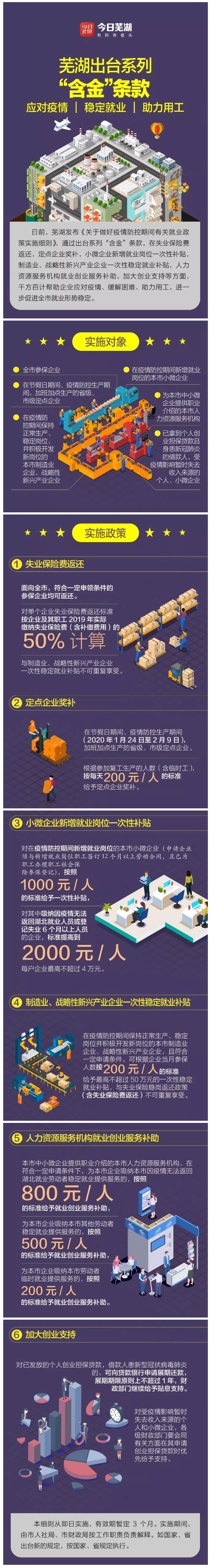我市出台系列“含金”条款稳定就业助力用工