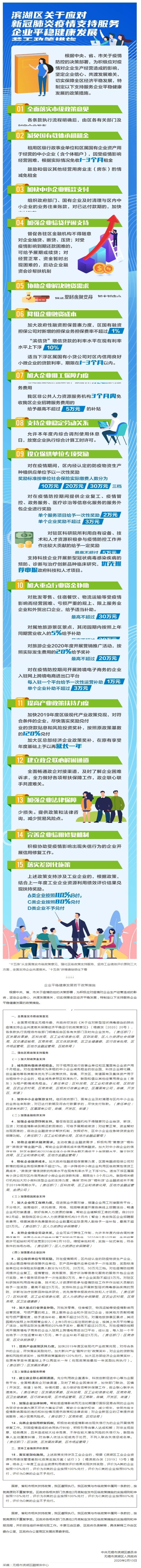 Screenshot of 权威发布！滨湖区支持服务企业平稳健康发展“十五条”！
