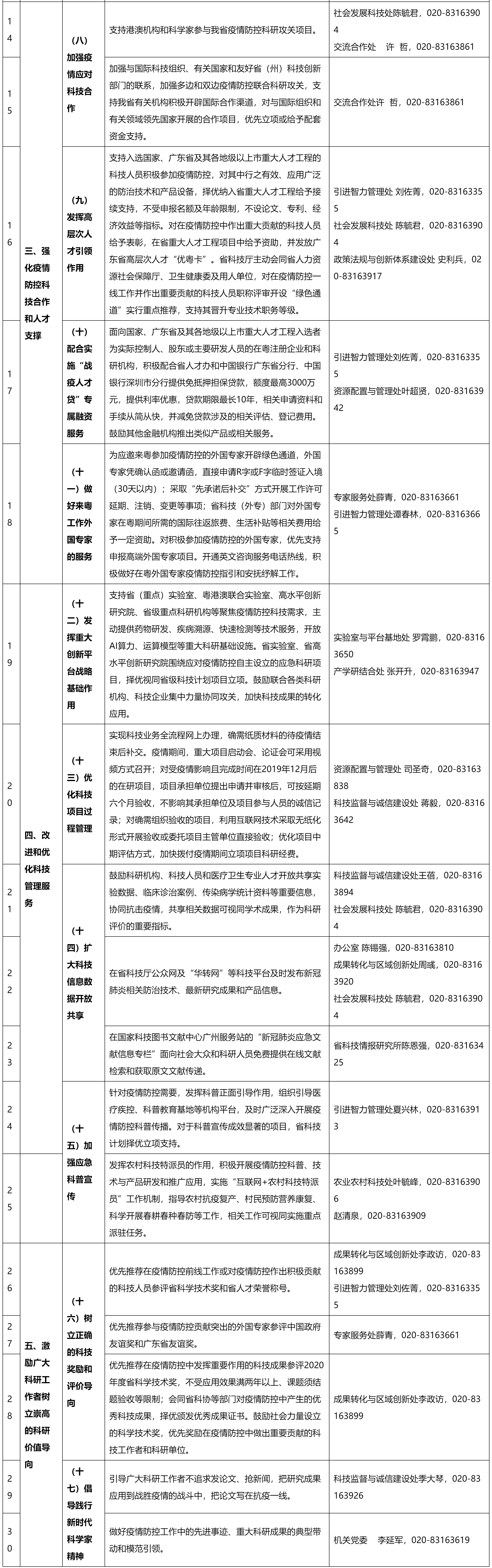 gdstc