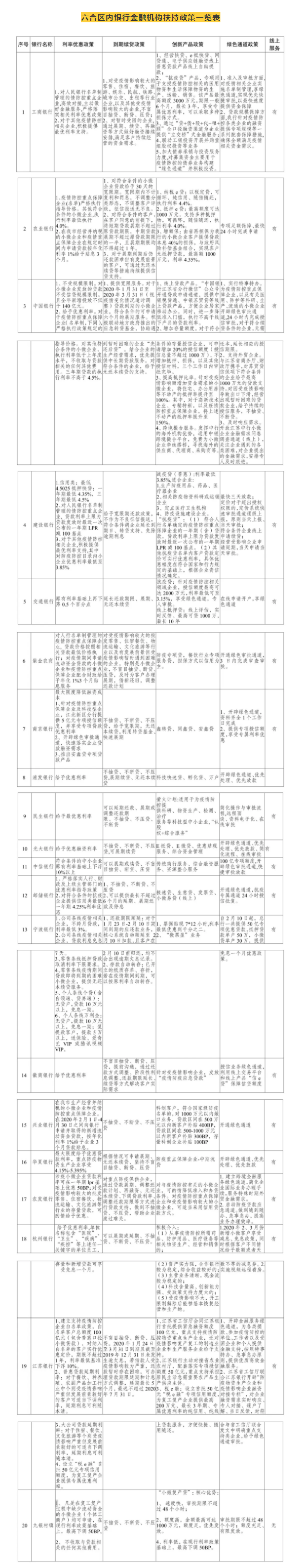 六合企业请注意，金融扶持政策来啦！
