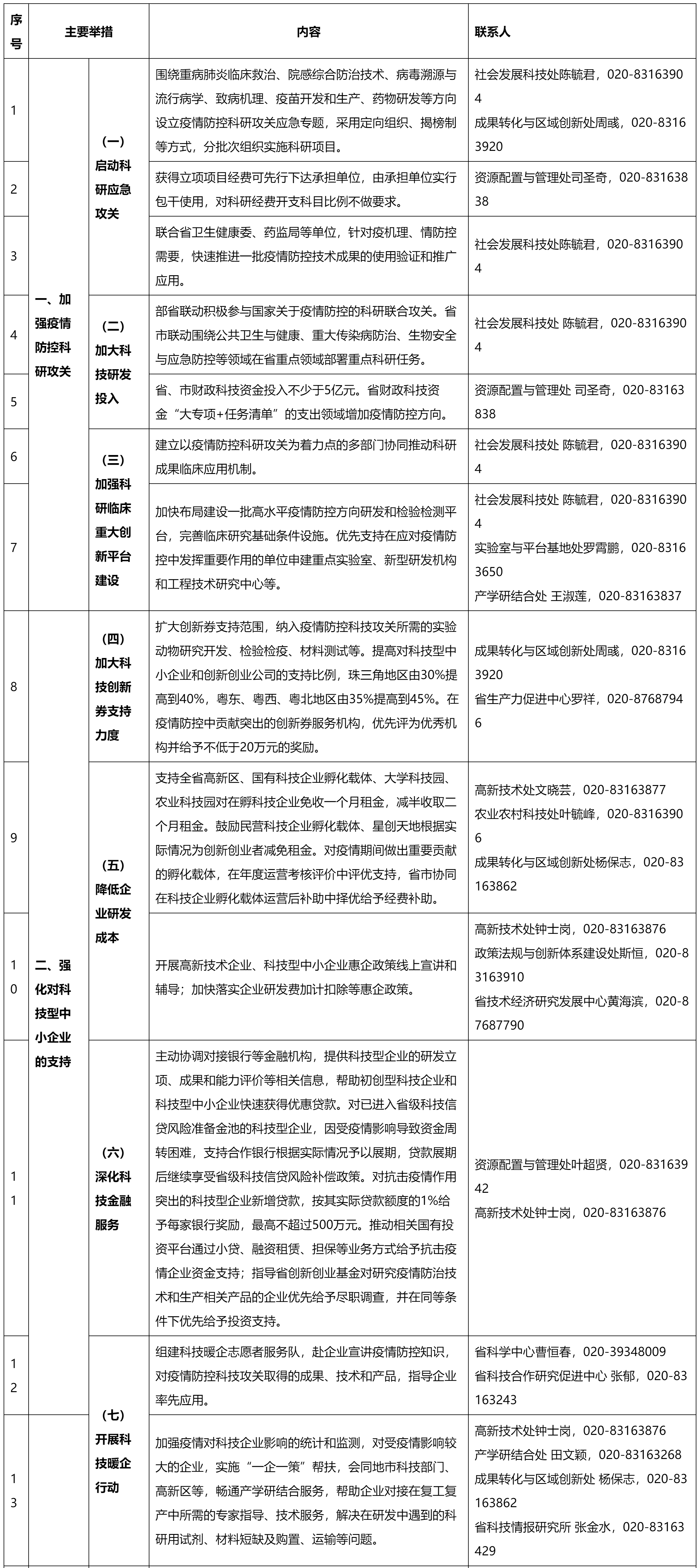 gdstc
