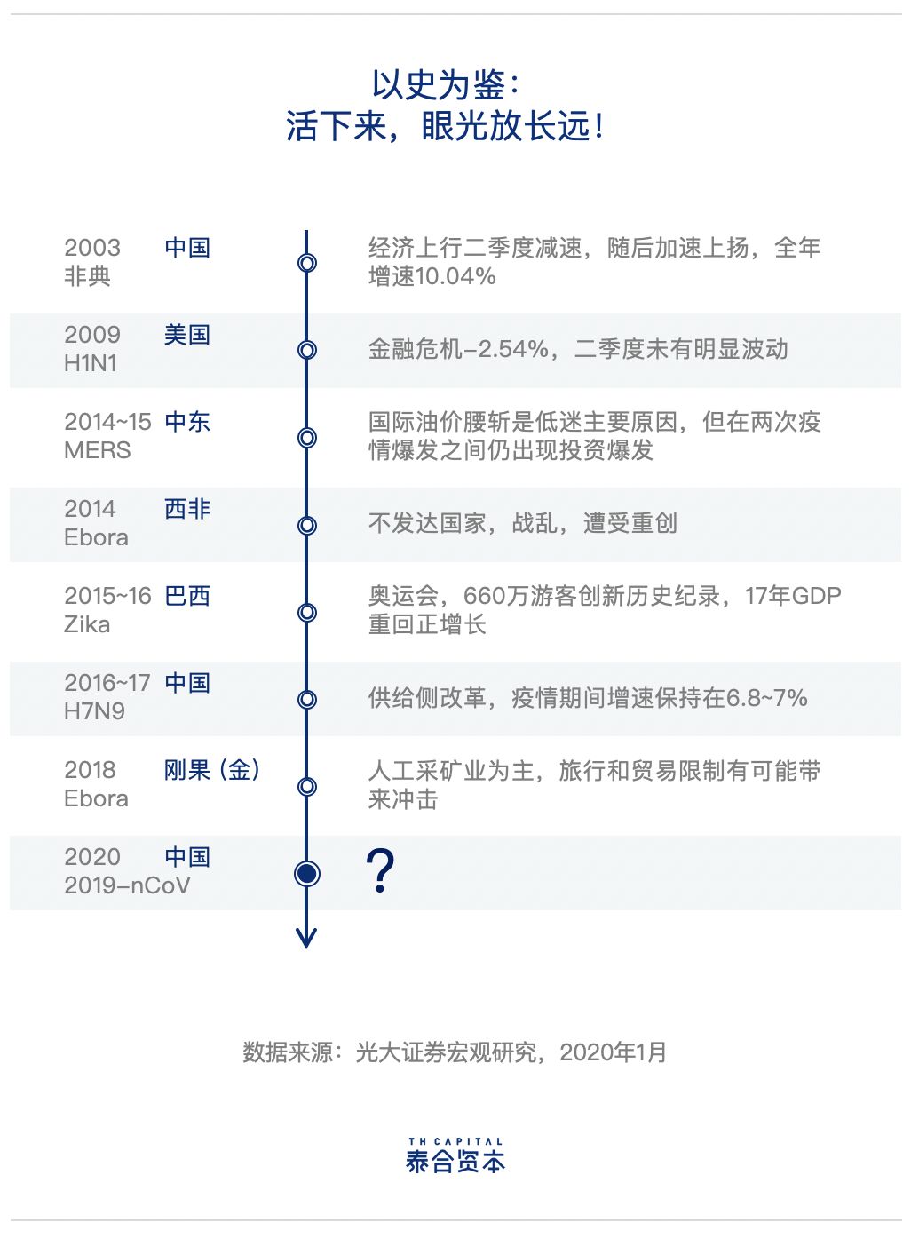 WeChat 圖片_20200302170645