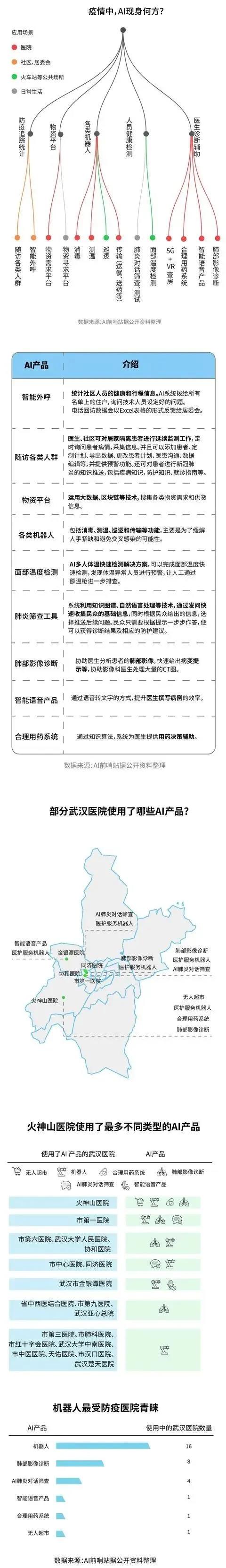 WeChat 圖片_20200306210954