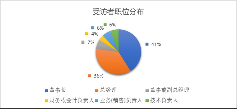 WeChat 圖片_20200311183806