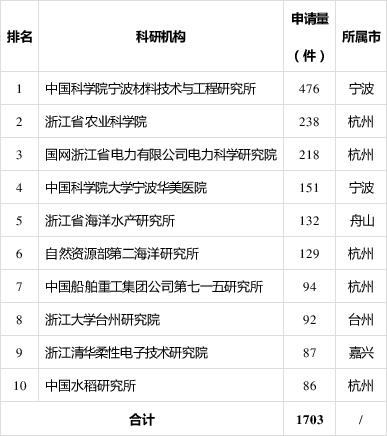 WeChat 圖片_20200311174110
