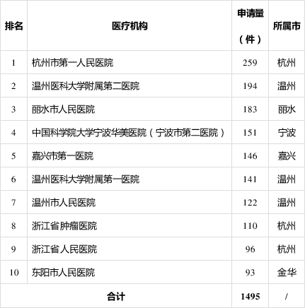 WeChat 圖片_20200311174142