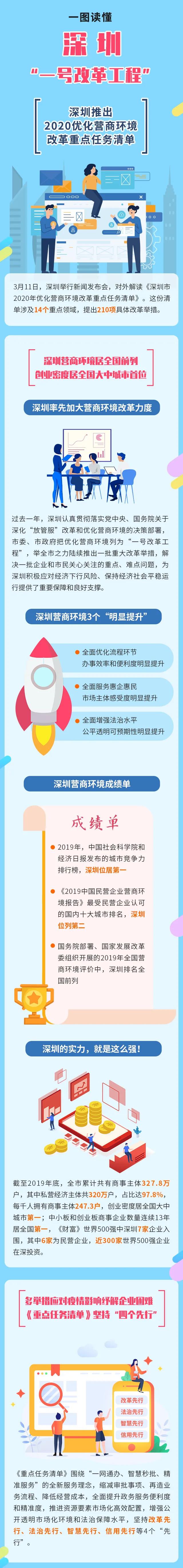 WeChat 圖片_20200312220629