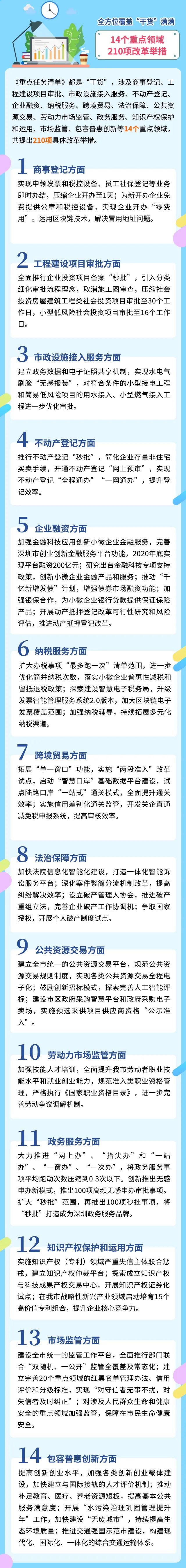 WeChat 圖片_20200312220711