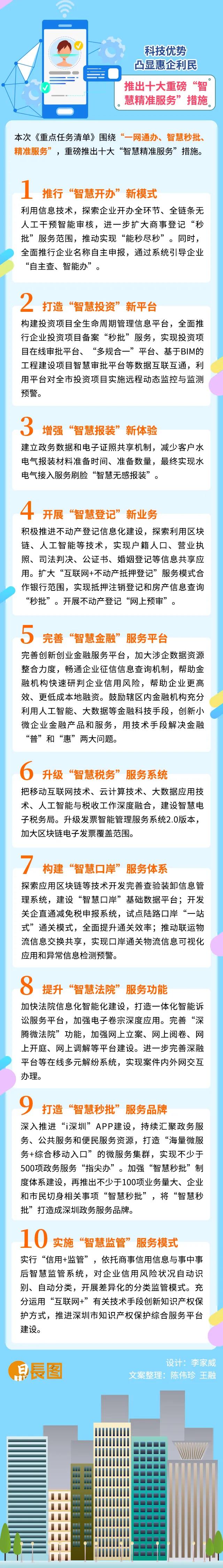 WeChat 圖片_20200312220554