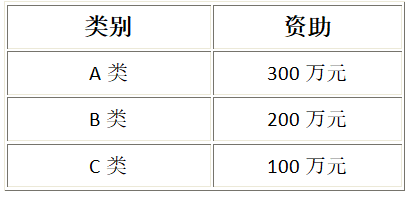 南湖“南湖英才”资助