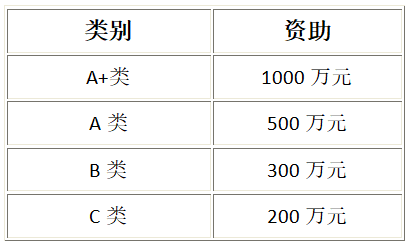 南湖“创新嘉兴·精英引领计划”资助
