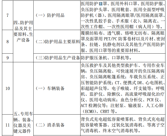 3-5